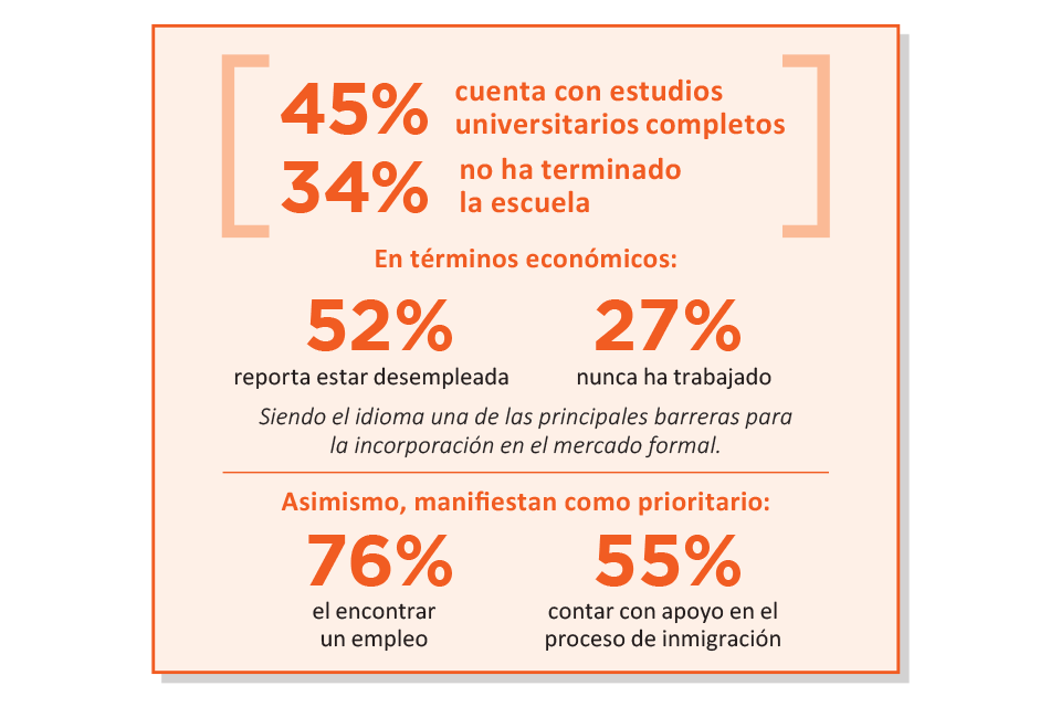 1_ESP_ONUCH_Historia_Impacto-WEB-01---Graph.png