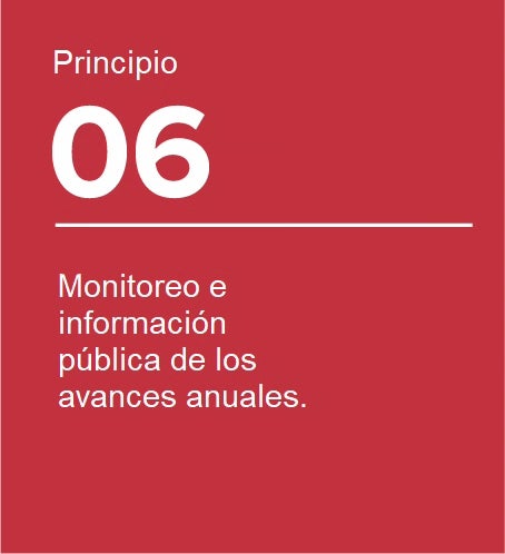 Principio 6 deporte generación igualdad