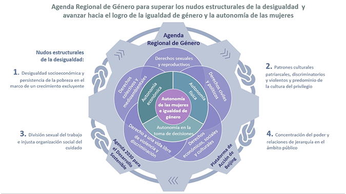 01-Fondo-regional-header-AgendaRegional