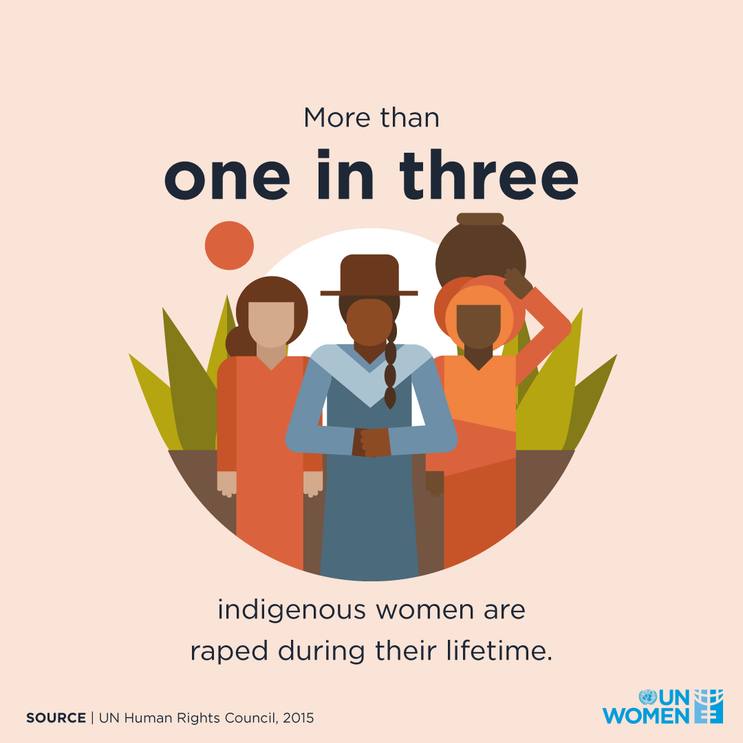 More than one in three indigenous women are raped during their lifetime