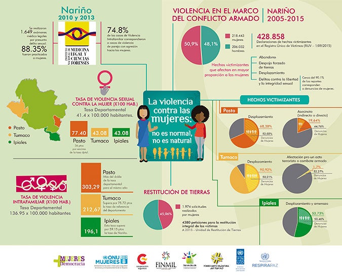 Violencia en el marco del conflicto armado. 